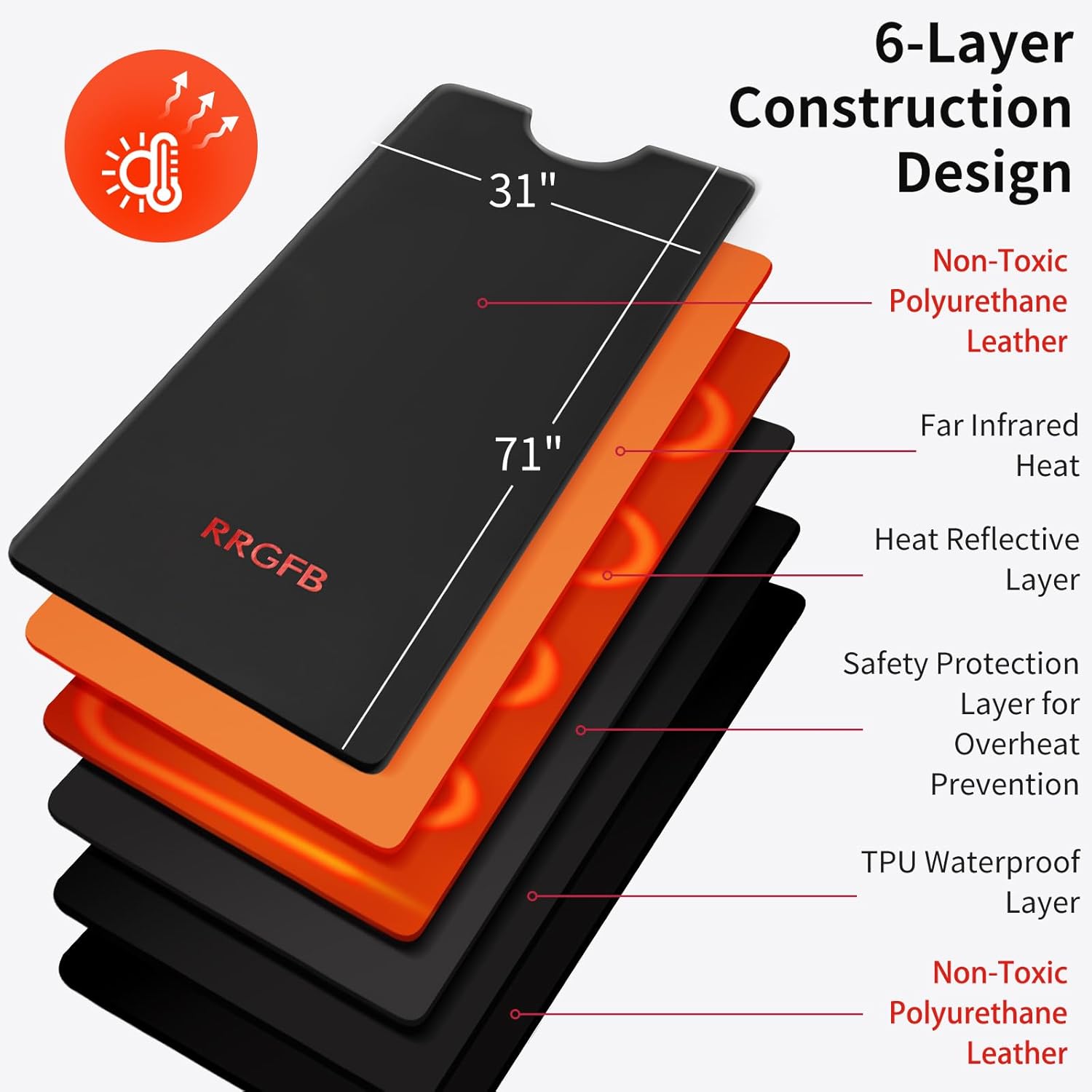 Infrared Sauna Blanket,Durable PU Leather Cover Detox & Relaxation Home Adjustable Timer,Size 180x0.8m - Image 2