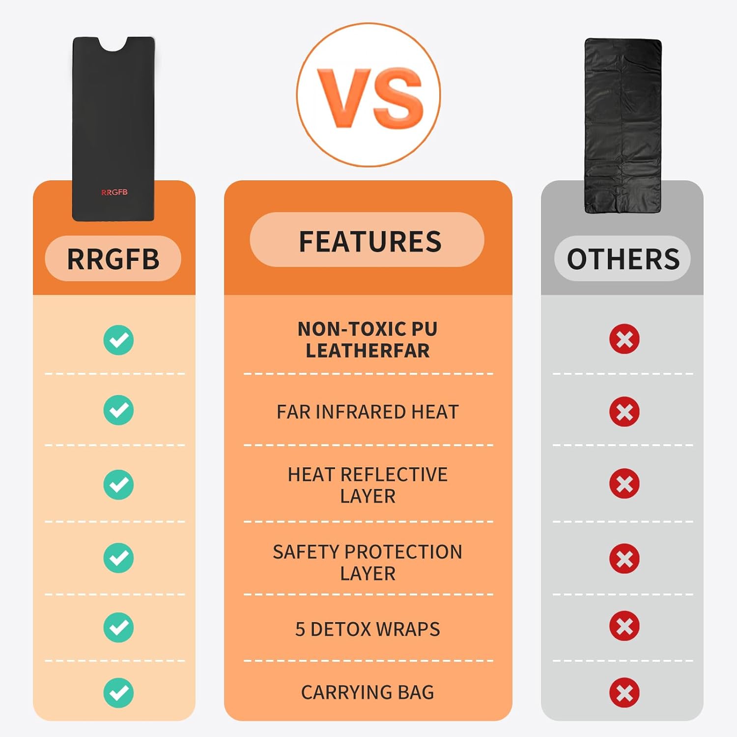 Infrared Sauna Blanket,Durable PU Leather Cover Detox & Relaxation Home Adjustable Timer,Size 180x0.8m - Image 6