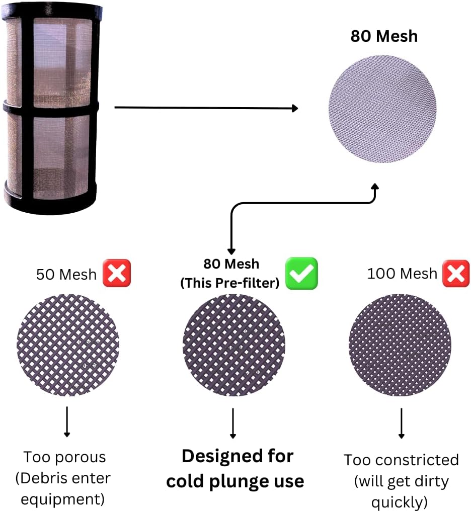 Pre Filter Cold Plunge pre Filter. 80 Mesh. 3/4" Threaded Female connectors. Cold Plunge in-line pre-Filter. Protect Your Cold Plunge Chiller and Pump. - Image 4