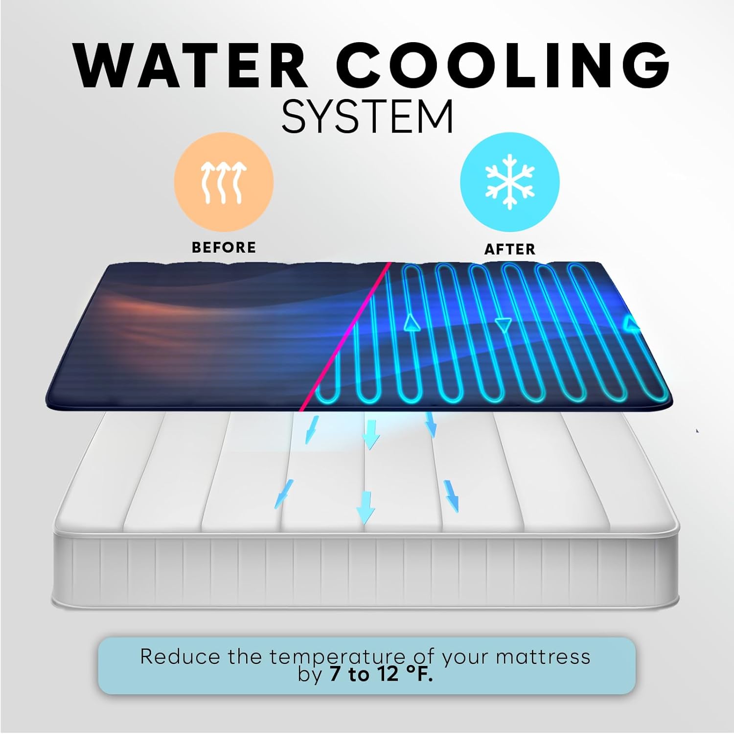 Adamson B10 Bed Cooling System - TWIN 75” L x 39” W - 100% Cotton Mattress Cooling Pad for Night Sweats - Water Bed Cooler - Ideal for Hot Sleepers - 5-Year Assurance - Navy Blue - Image 4
