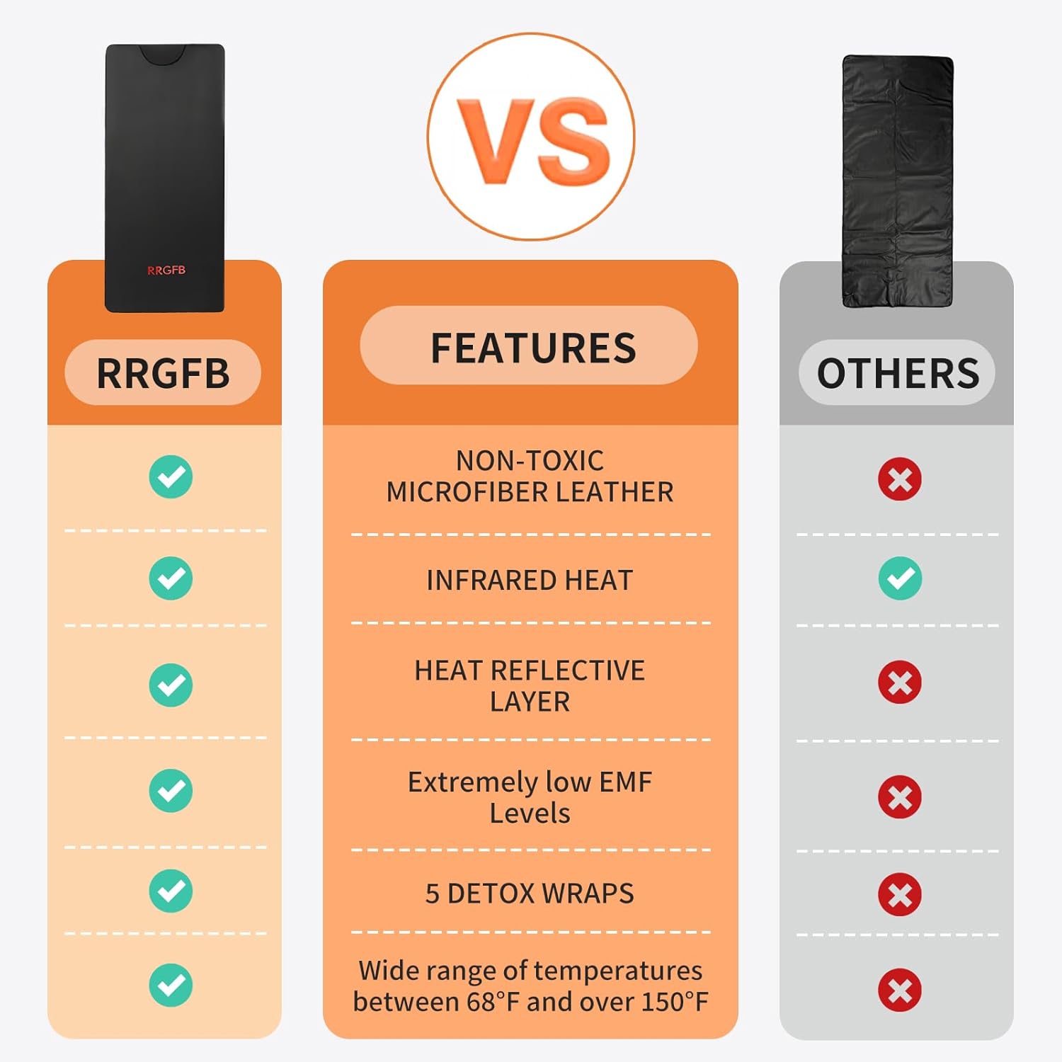 Infrared Sauna Blanket for Home, PU Leather Portable Dry Sauna Bag for Weight Loss and Detox, Low EMF Carbon Crystal Heating, 5.9ft×3ft - Image 6