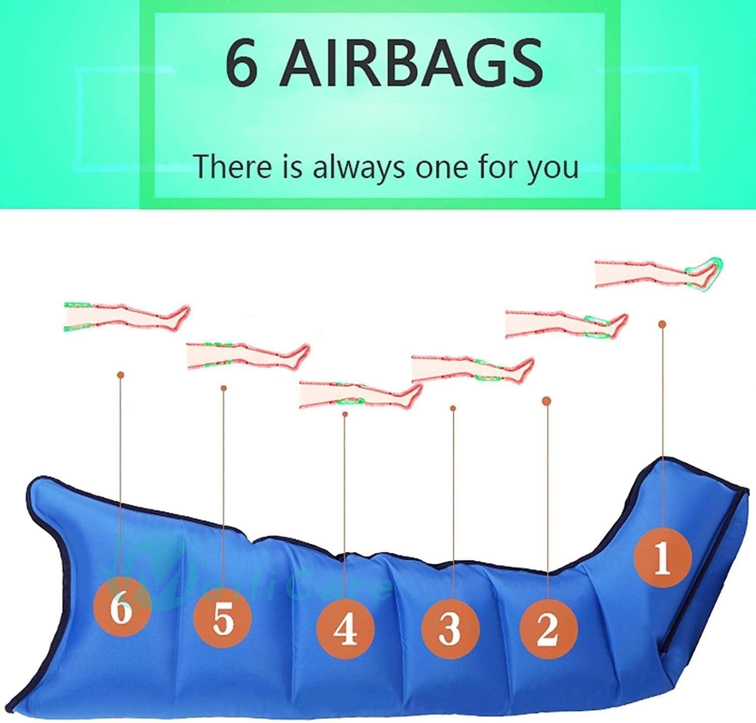 Lymphatic Drainage Leg Massager Air Compression Massager Machine Pneumatic Leg Massager Air Wave Device Recovery Boots Promote Blood Circulation and Lymphatic Drainage - Image 3