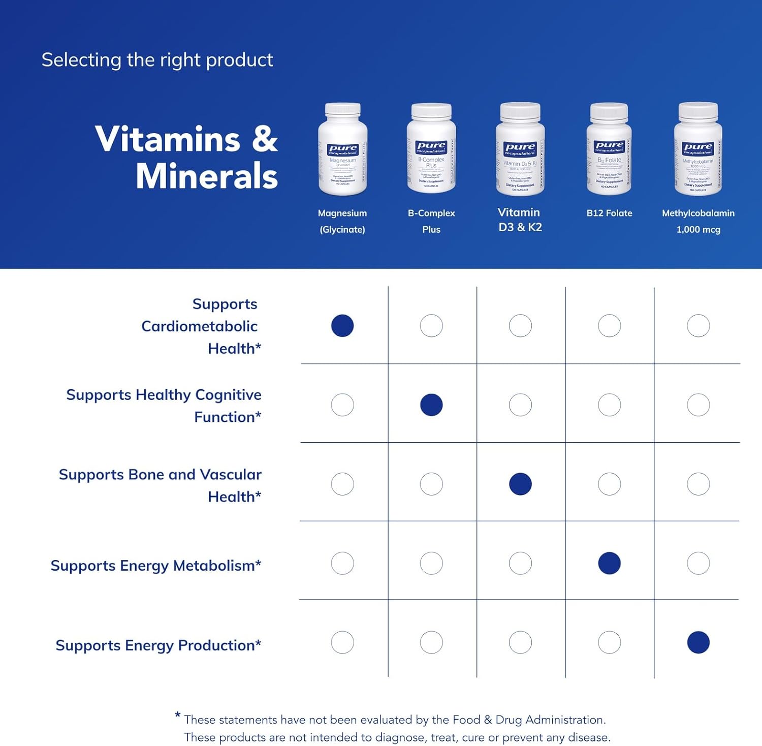 Pure Encapsulations Magnesium (Glycinate) - Supplement to Support Stress Relief, Sleep, Heart Health, Nerves, Muscles, and Metabolism* - with Magnesium Glycinate - 90 Capsules - Image 6