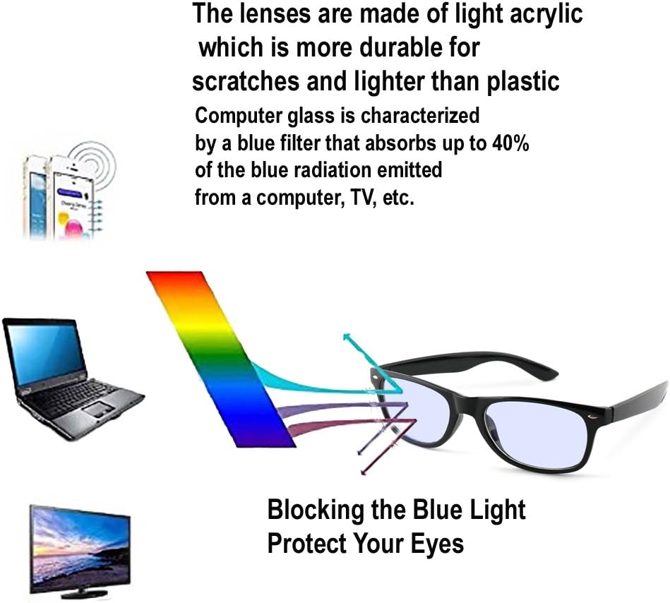 4sold Reading Glasses +1.00 +1.5 +2.00 +2.5 +3.5 Blue Light Blocking Glasses, Anti Glare Fatigue Blocking Headaches Eye Strain, Safety Glasses for Computer/Phone, Transparent Lens - Image 2