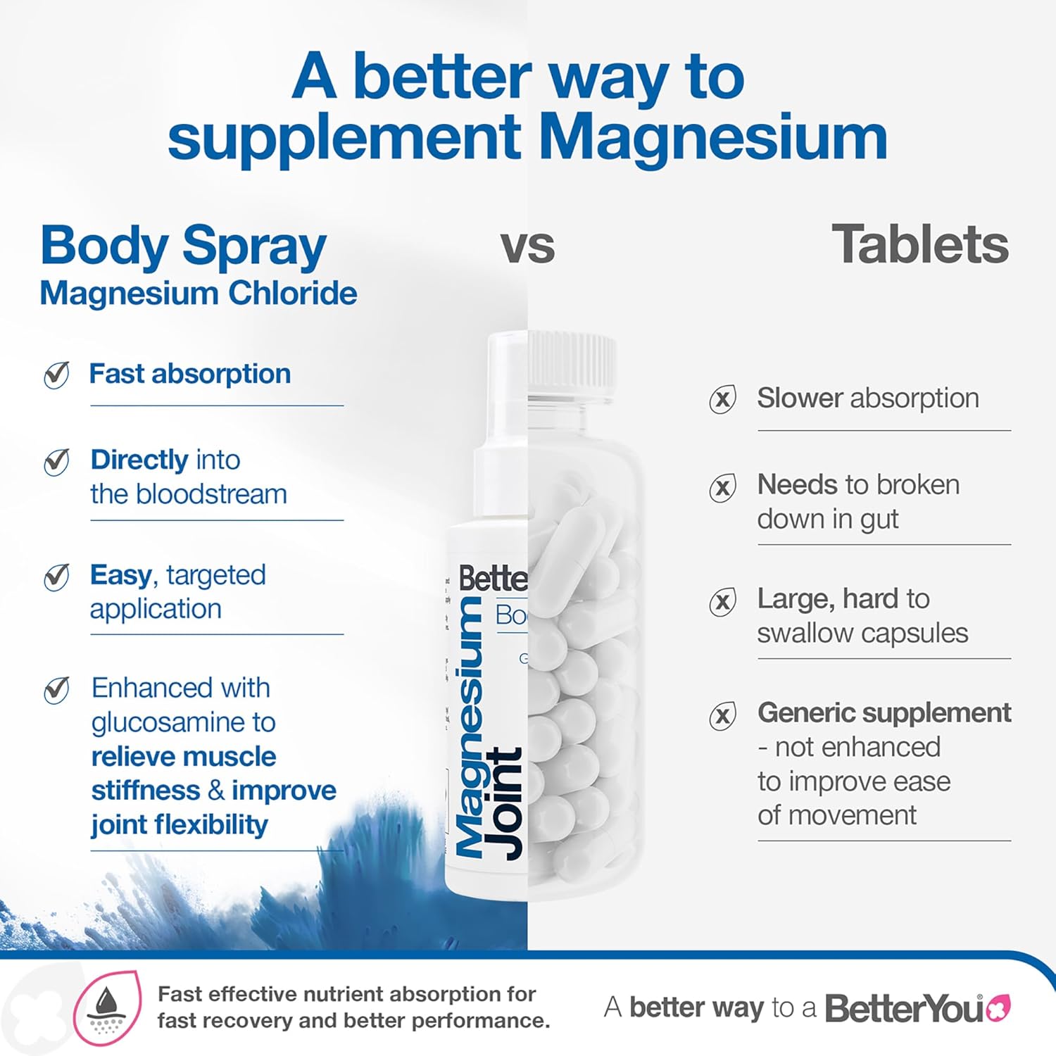 BetterYou Magnesium Joint Body Spray, Magnesium Chloride and Glucosamine, Effective Support for Joints and Muscles, Supports Relaxation, 100ml Magnesum Oil Supplement - Image 4