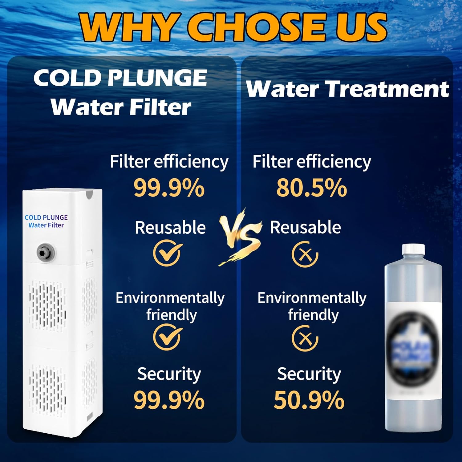 Cold Plunge Filter, 500 GPH Cold Pod Ice Bath Tub Filter, Ice Bath & Cold Plunge Accessories, Reusable Ice Bath Tub Filter, Ice Bath Water Cleaner - Image 3