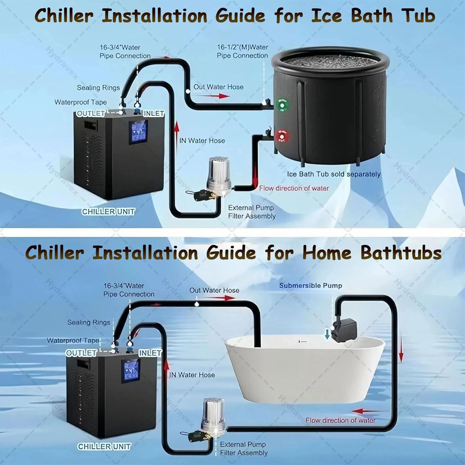 Ice Bath Water Chiller with Remote Control, External Filter, LED Display, Dual Water Pump for Cold Plunge Tubs, Home Recovery Therapy - Image 6