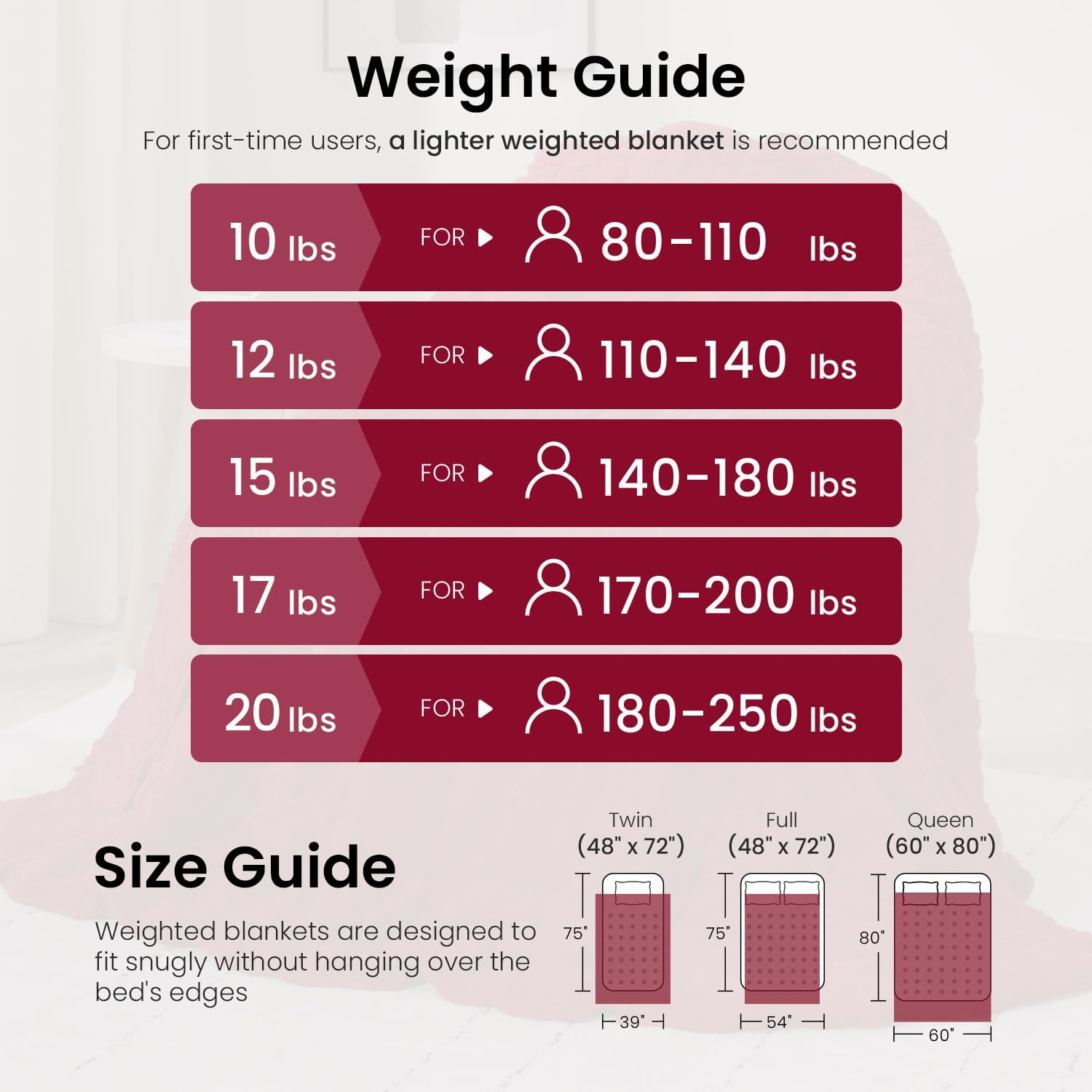 Drewin Adults Weighted Blanket Queen Size 15 lbs, 3D Stylish Fluffy Jacquard Sherpa Weighted Blankets for Sofa Bed, Cozy Thick Winter Heavy Blanket for Calming, Ceramic Beads, 60 x 80 inches, Red - Image 5