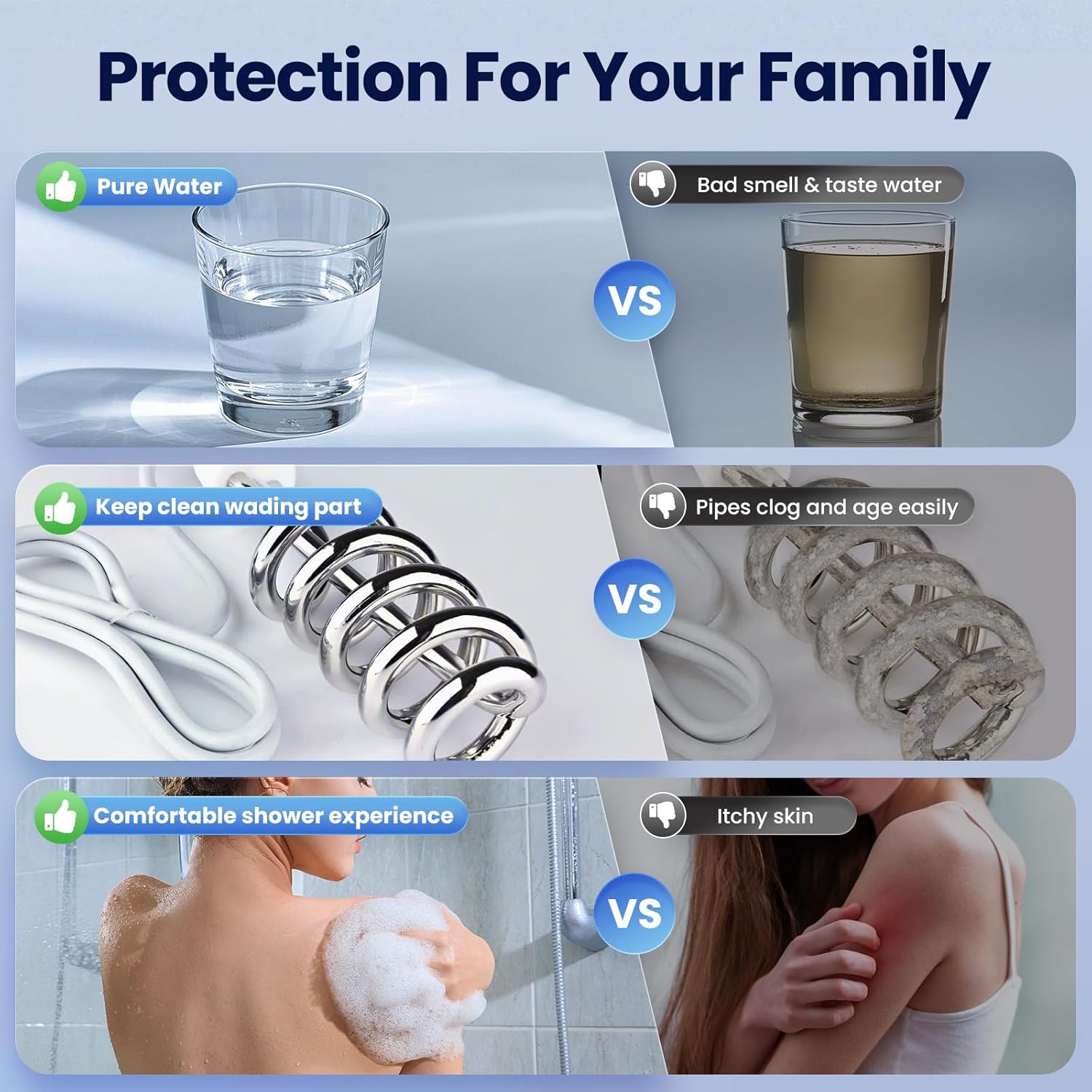 Whole House Water Filtration System, 20 Inch 5-Stage Filtration - Image 7