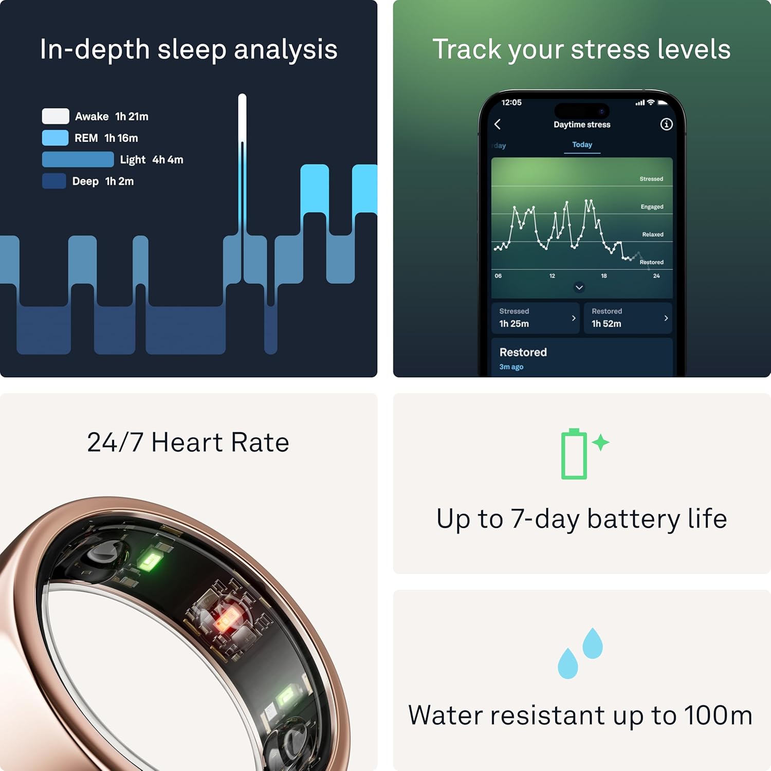 Oura Gen3 Horizon Smart Ring - Size 12, Rose Gold | Sleep, Heart Rate and Fitness Tracking Wearable - Up to 7 Day Battery Life - iOS/Android Compatible - Size First with Oura Sizing Kit - Image 5