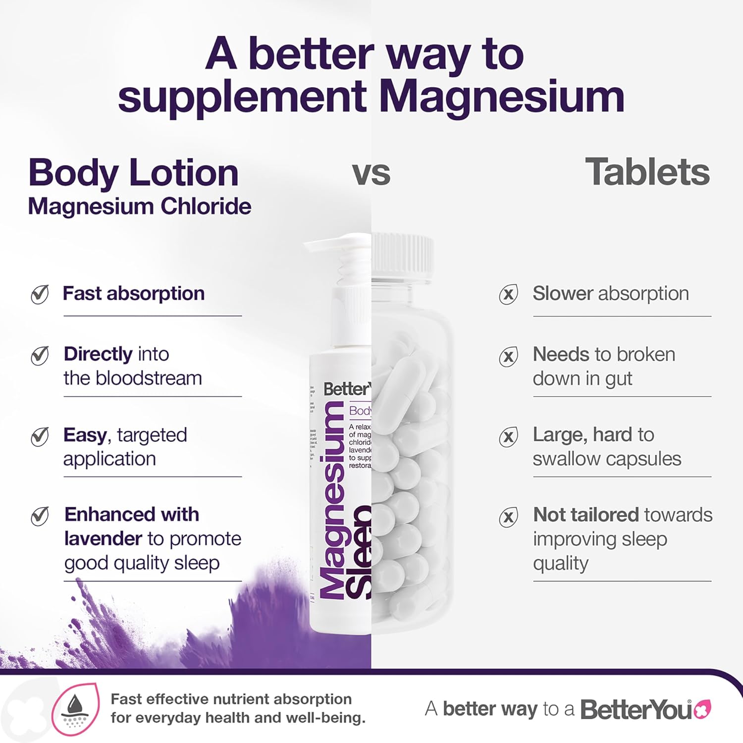 BetterYou Magnesium Sleep Lotion, Transdermal Magnesium Sleep Lotion Infused with Lavender & Chamomile to Support Sleep, Natural Sleep Aid, Better Sleep, Naturally, 180ml - Image 4