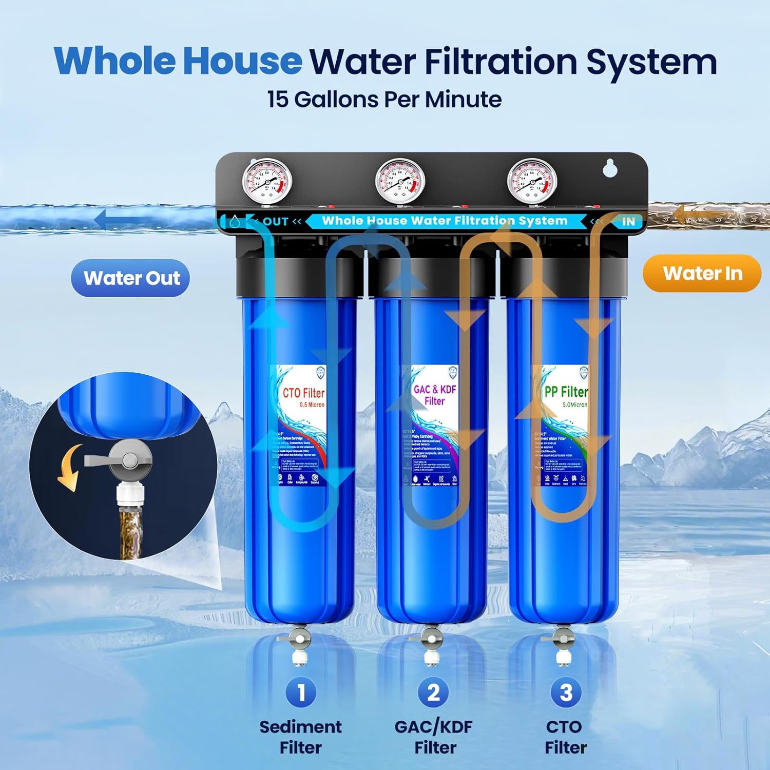 Whole House Water Filtration System, 20 Inch 5-Stage Filtration - Image 2
