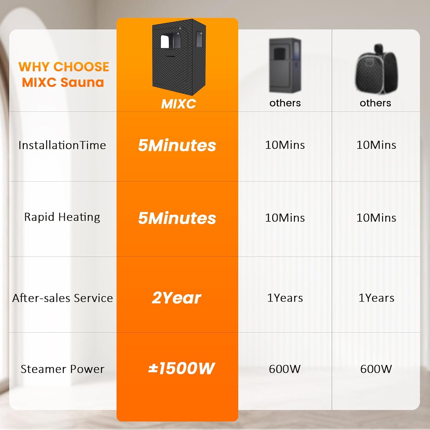 MIXC Full Body Portable Personal Saunas Box for Home, 2 Person Steam Sauna at Home Spa with 2.6L & 1500W, Two-Person with 2 Foldable Chairs, Remote Control, Home Sauna for Gym, Black - Image 6