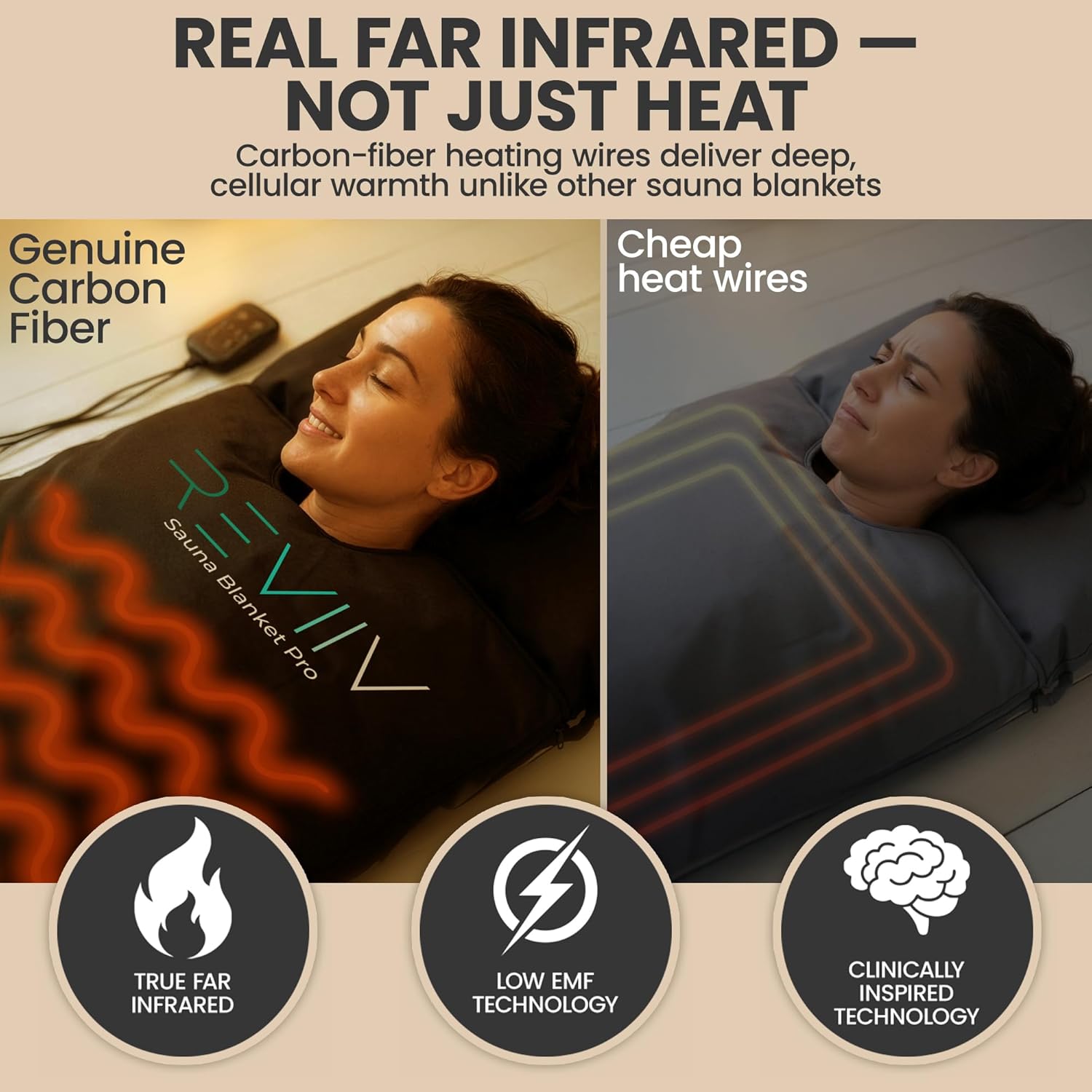 FAR Infrared Sauna Blanket for Home - Portable Infrared Sauna for Full-Body Heat, Sauna Insert Towel Included - At-Home Personal Sauna for Relaxing Warmth & Daily Wellness - Image 3