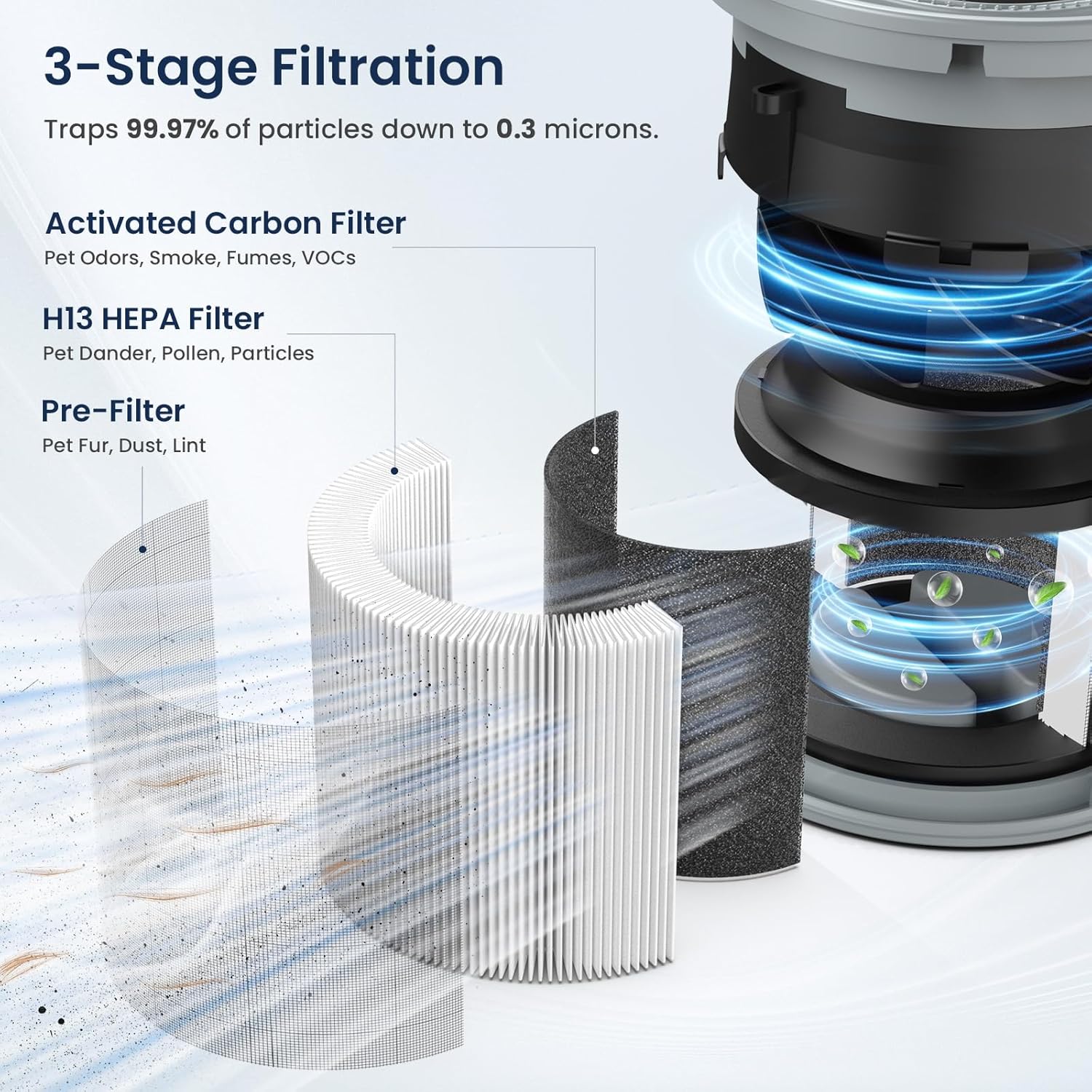 Air Purifiers for Home Large Rooms up to 1200ft² - Image 3