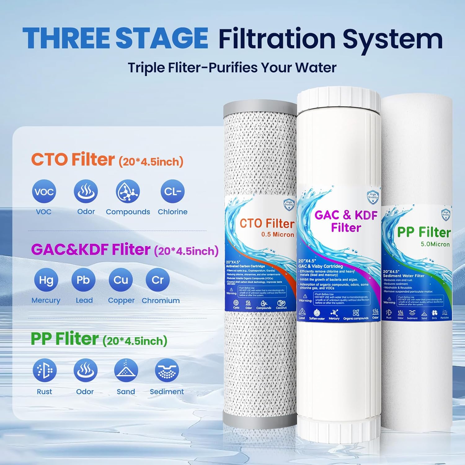 Whole House Water Filtration System, 20 Inch 5-Stage Filtration - Image 3