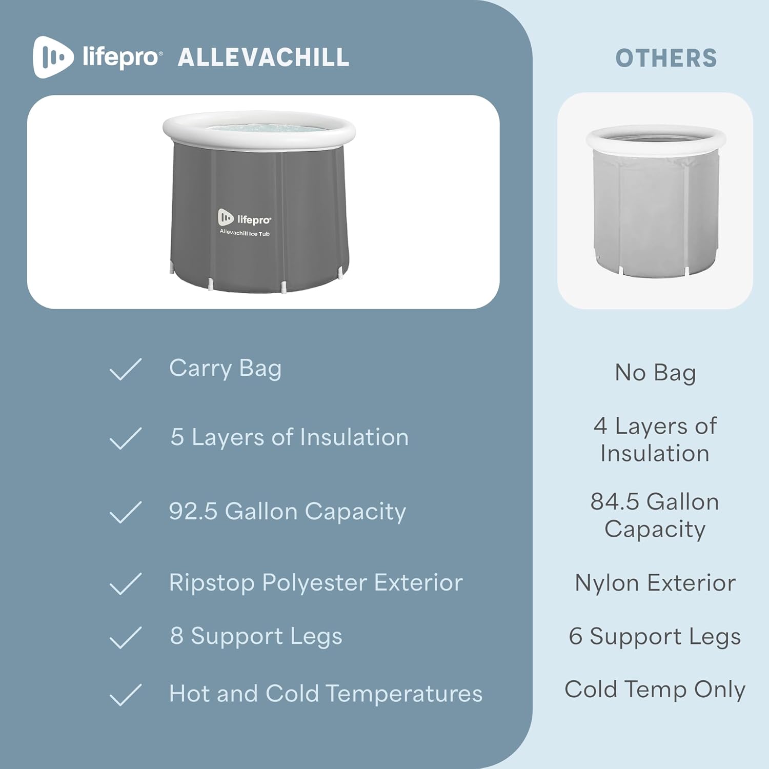 Lifepro Cold Plunge Tub - Portable Ice Bath Tub for Athletes and Adults, Large 92 Gallon Cold Plunge Pool for Cold Water Therapy Recovery with Cover and Bag - Ice Baths at Home, Outdoor - Image 7