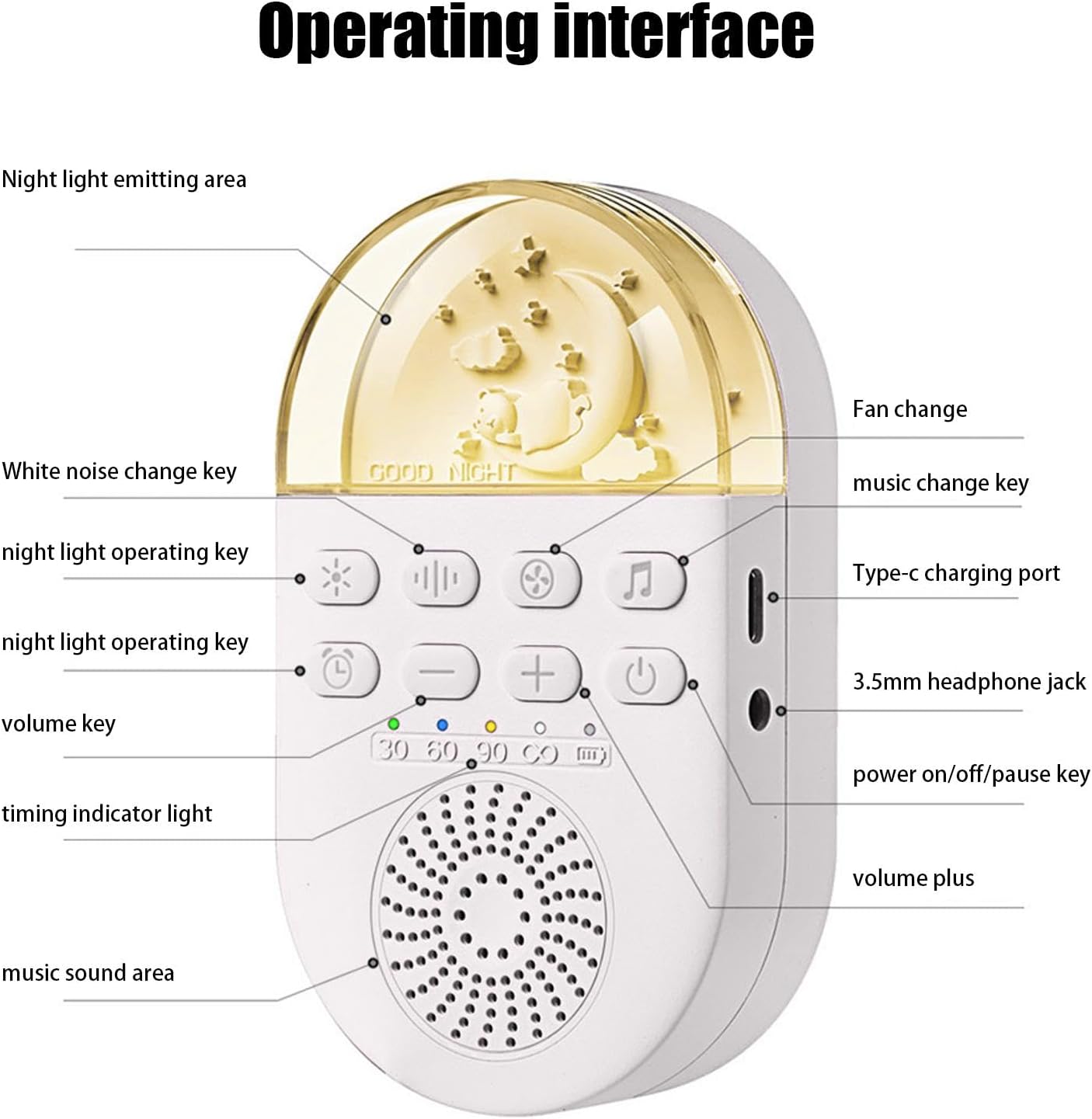 White Noise Machine, Sleeping Sound Machine, Portable White Noise Machine, 24 Soothing Sounds Sound Machine with White Noise and Nature Sounds, Soothing White Noise for Sleeping or Baby Nursery - Image 6