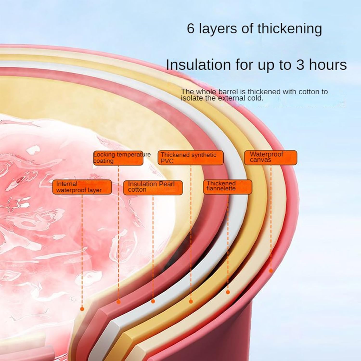Folding Bathtub, Foldable Bathtub for Adults, Ice Bathtub for Adults, for Outdoor Athletes, Foldable for Hot Bath - Image 8