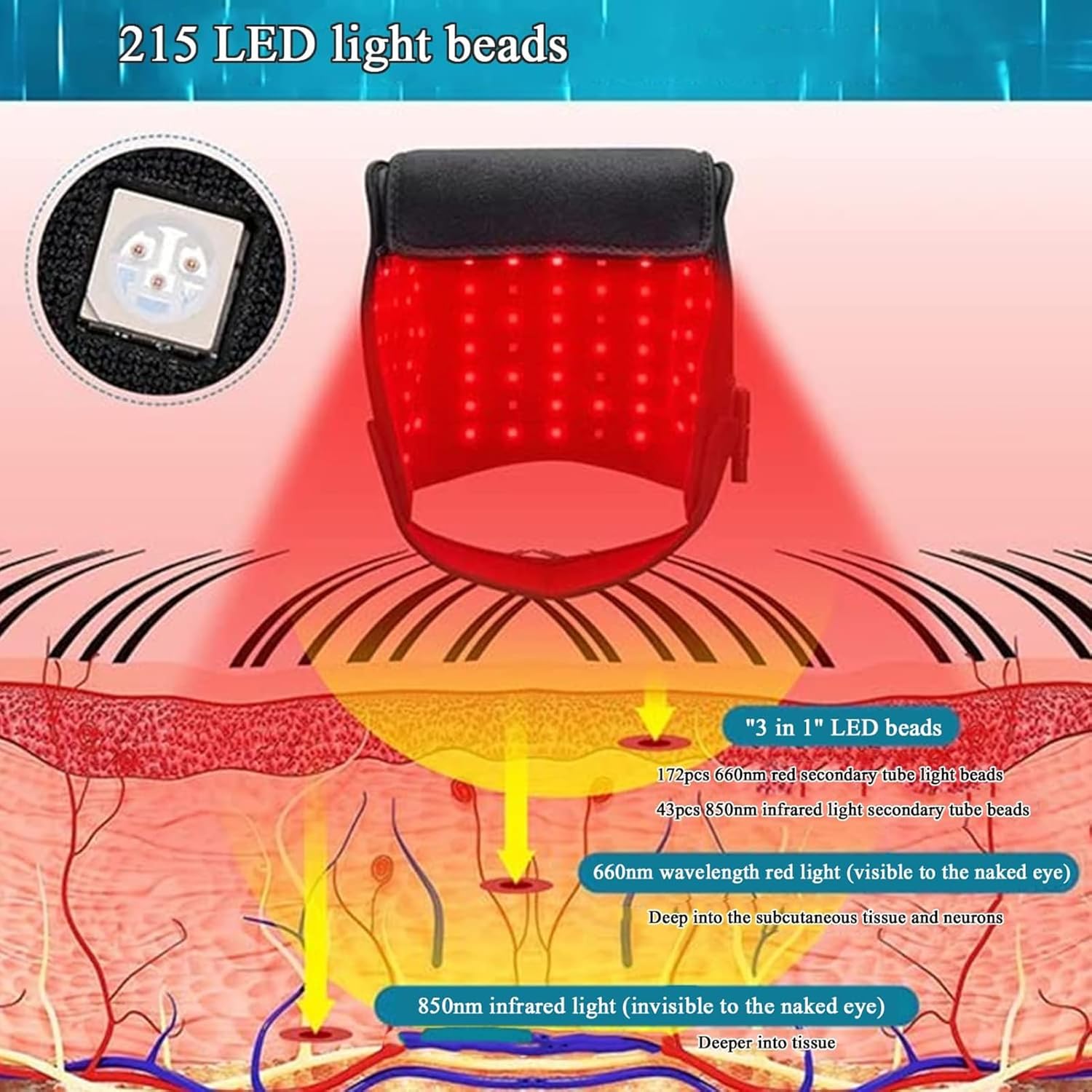 216Pcs LED Red Light Therapy Hat, 660Nm & 850Nm Infrared LED Therapy Device for Hair Loss, Red Light Laser Hair Growth Cap, Promote Hair Fast Regrow Care Cap for Men And Women - Image 4