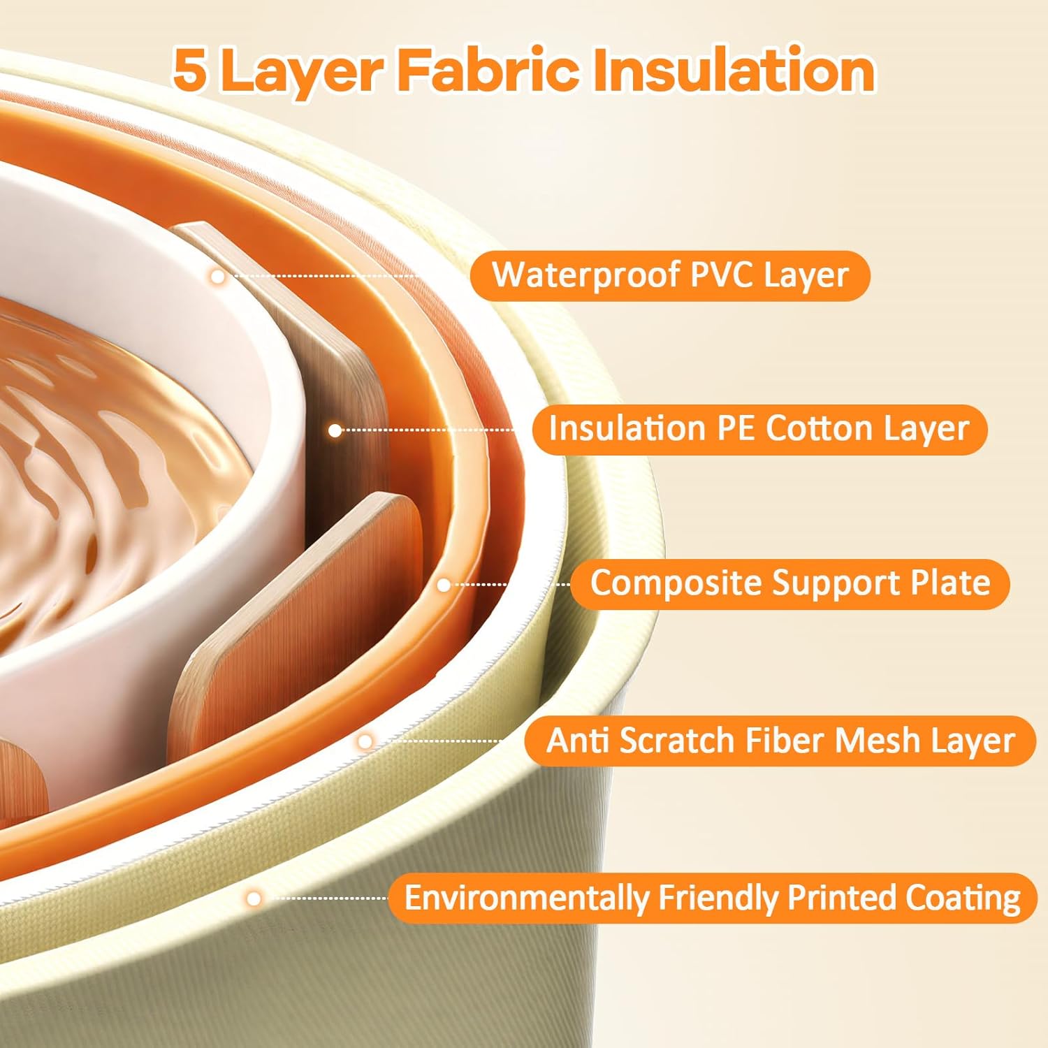 Portable Bathtub, Hot Ice Bath Tub Inflation-free, Shower Bathroom SPA Soaking Tub, Collapsible Bathtub No Installation for Home & Outdoor (Warm Yellow, 27.55"L x 27.55"W x 27.55"H) - Image 7