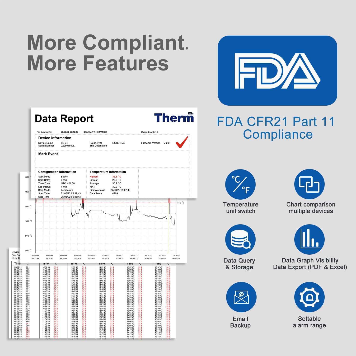 ThermElc TE‑02 Grey Temperature Data Logger, Auto PDF/CSV Reports, Reusable USB Recorder with Calibration Certificate, Multi‑Device Comparison, Pharmacy Fridge Thermometer - Image 6