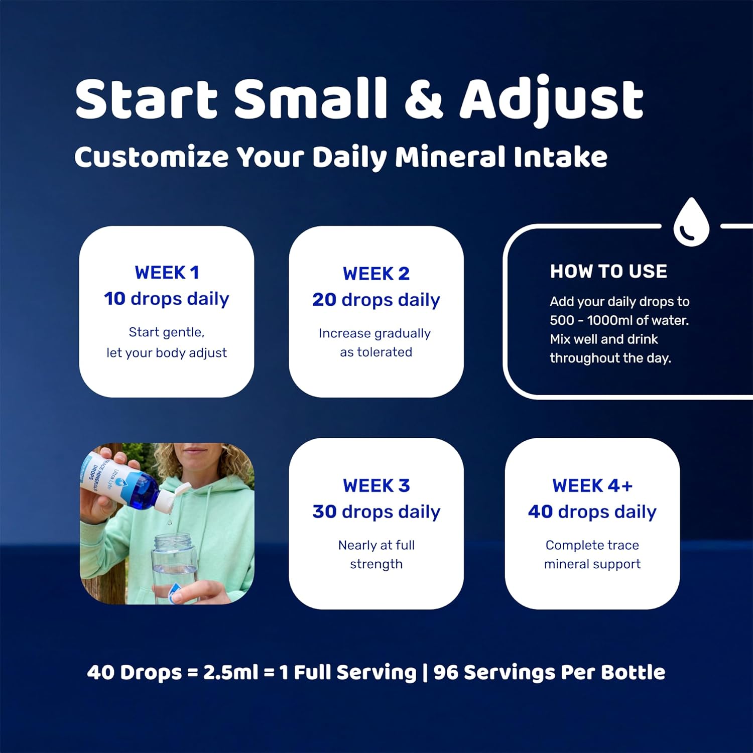 Ultra Lyte Trace Mineral Drops – 237 ml All Natural Complete Mineral Complex Food Supplement – 96 Days Supply – Electrolyte Drops – 72 Trace Minerals (8 oz) - Image 6