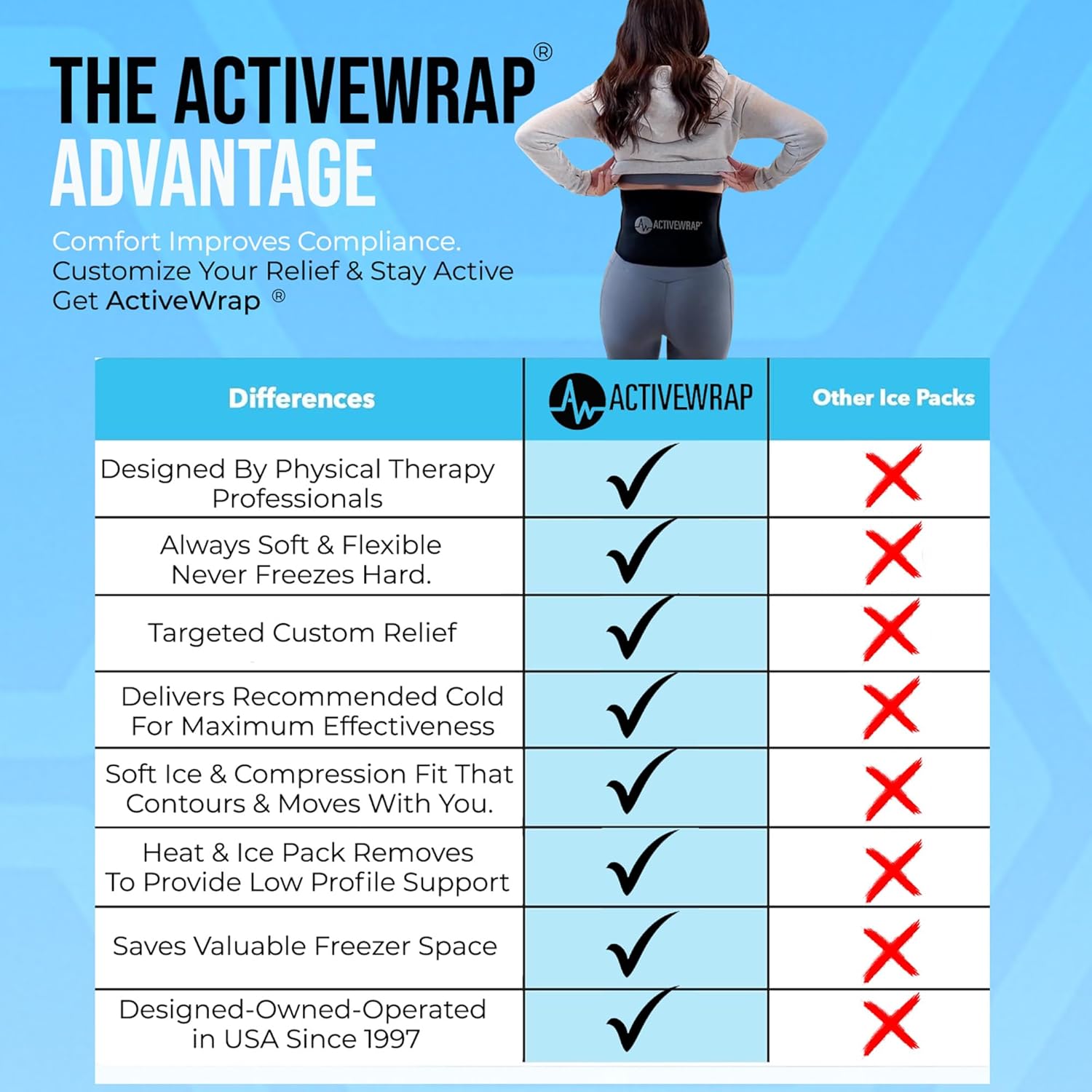 ActiveWrap Heat Ice Therapy Wrap for Back (Large / XL) - Reduces Lower Back Pain, Swelling, and Back Stiffness - Hot / Cold Gel Pack Included - Image 4