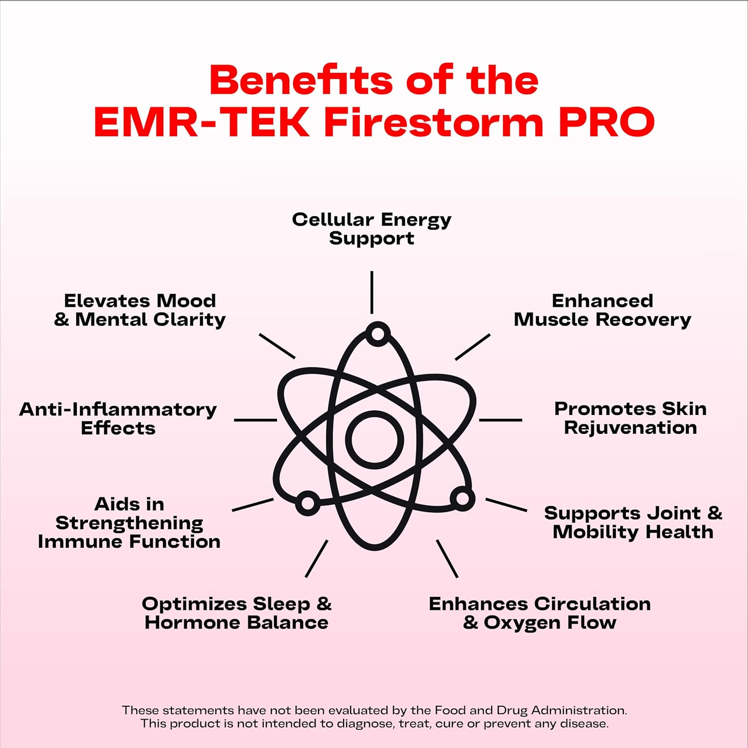 EMR-TEK Firestorm Pro | Red Light Therapy for Face & Body | High-Intensity Red & Near-Infrared Light Therapy Panel | Zero Flicker, Near-Zero EMF & Utra-Clean Light Output | Expandable, Modular Design - Image 4